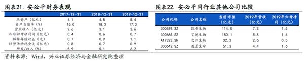 兴证策略王德伦:科创板基本面回暖 关注中报业绩交易