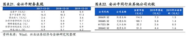 兴证策略王德伦：科创板基本面回暖 关注中报业绩交易