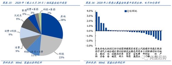 国盛策略张启尧：机构增量资金主导 继续看好机构牛、结构牛