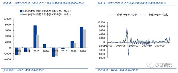 国盛策略张启尧:机构增量资金主导 继续看好机构牛、结构牛