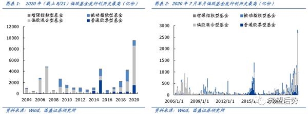 国盛策略张启尧:机构增量资金主导 继续看好机构牛、结构牛