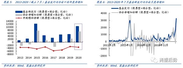 国盛策略张启尧：机构增量资金主导 继续看好机构牛、结构牛