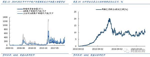 国盛策略张启尧:机构增量资金主导 继续看好机构牛、结构牛