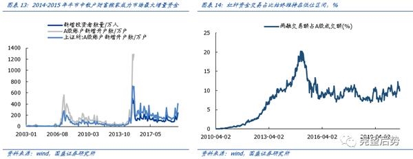 国盛策略张启尧：机构增量资金主导 继续看好机构牛、结构牛