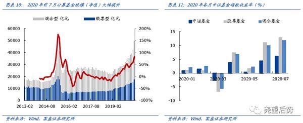 国盛策略张启尧:机构增量资金主导 继续看好机构牛、结构牛