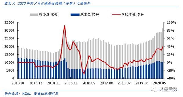 国盛策略张启尧：机构增量资金主导 继续看好机构牛、结构牛