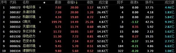 什么情况?又有多家公司涨幅达20%!快寻找下一个热点