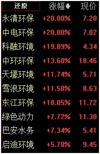 史上最严政策出台在即!龙头悄悄飙涨近80% 这些概念股有望受益