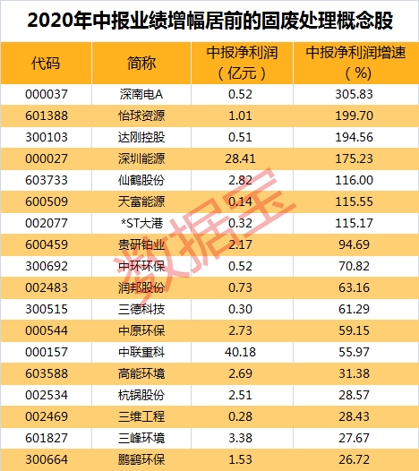 史上最严政策出台在即!龙头悄悄飙涨近80% 这些概念股有望受益