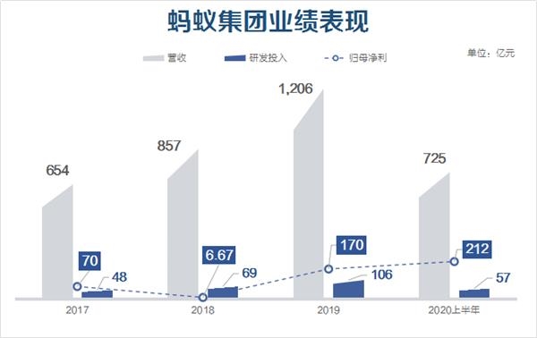 日赚1.2亿 人均月薪5.5万 李嘉诚长和系、董建华家族现身其中!一文看懂蚂蚁集团IPO