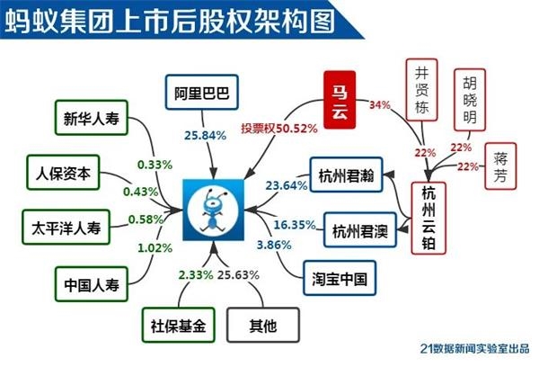 日赚1.2亿 人均月薪5.5万 李嘉诚长和系、董建华家族现身其中!一文看懂蚂蚁集团IPO