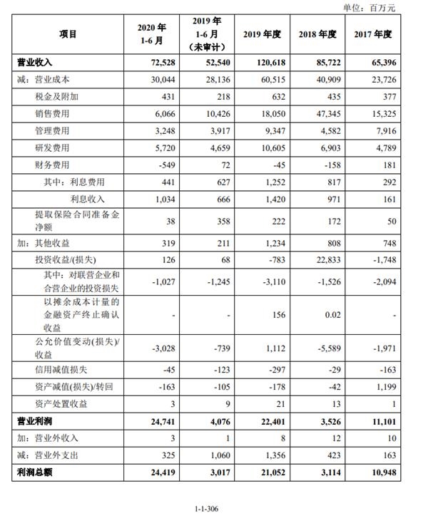 日赚1.2亿 人均月薪5.5万 李嘉诚长和系、董建华家族现身其中!一文看懂蚂蚁集团IPO