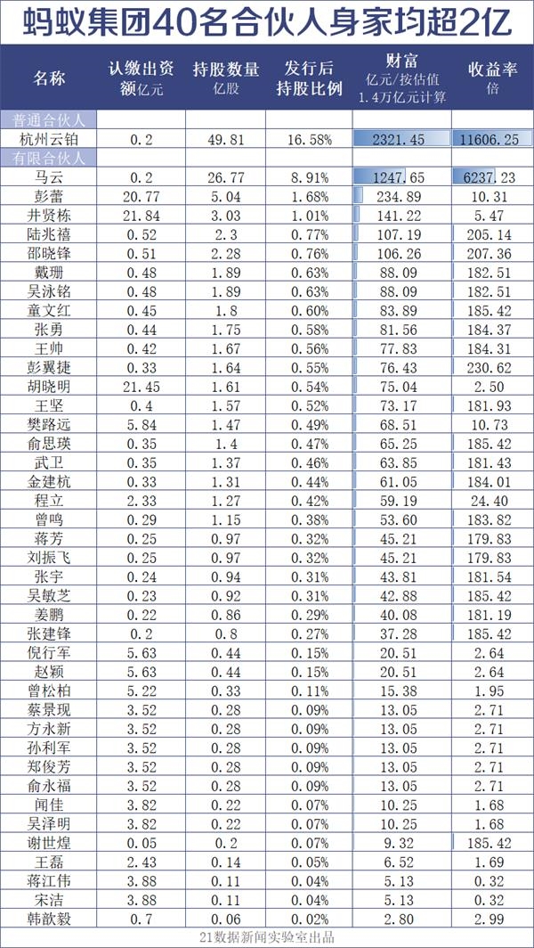 日赚1.2亿 人均月薪5.5万 李嘉诚长和系、董建华家族现身其中!一文看懂蚂蚁集团IPO