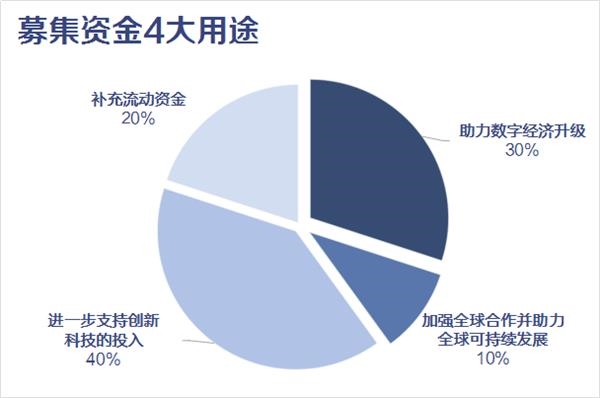 日赚1.2亿 人均月薪5.5万 李嘉诚长和系、董建华家族现身其中!一文看懂蚂蚁集团IPO