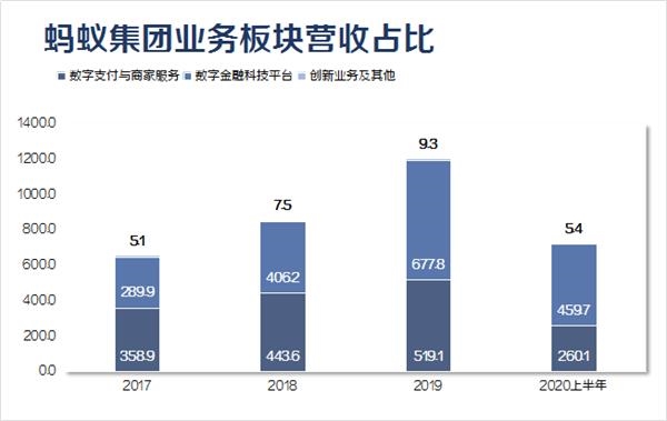 日赚1.2亿 人均月薪5.5万 李嘉诚长和系、董建华家族现身其中!一文看懂蚂蚁集团IPO