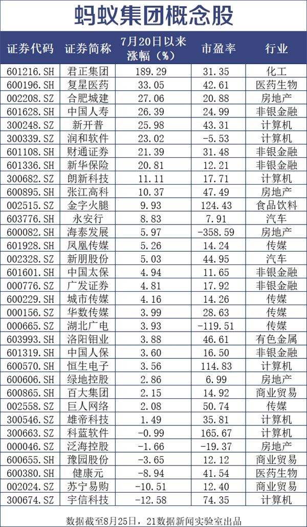 日赚1.2亿 人均月薪5.5万 李嘉诚长和系、董建华家族现身其中!一文看懂蚂蚁集团IPO