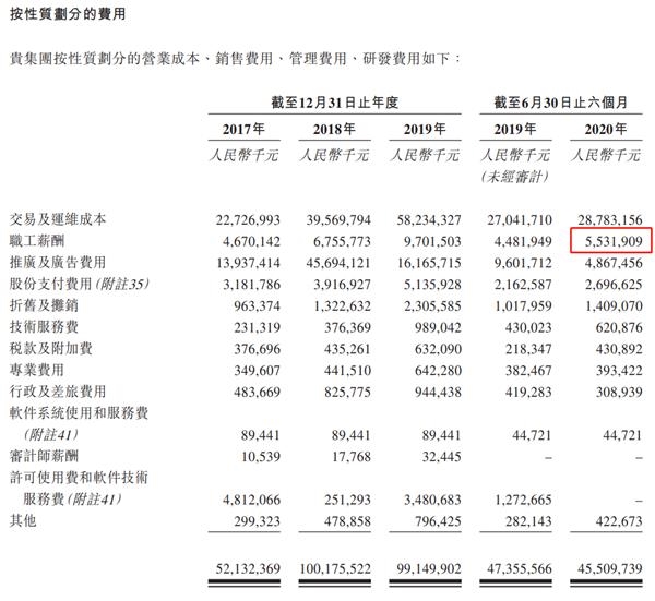 日赚1.2亿 人均月薪5.5万 李嘉诚长和系、董建华家族现身其中!一文看懂蚂蚁集团IPO