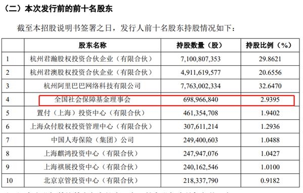 日赚1.2亿 人均月薪5.5万 李嘉诚长和系、董建华家族现身其中!一文看懂蚂蚁集团IPO