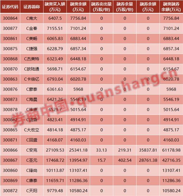 罕见!新股上市首日即被做空 空军已拿下首场胜利!创业板交易格局重塑?
