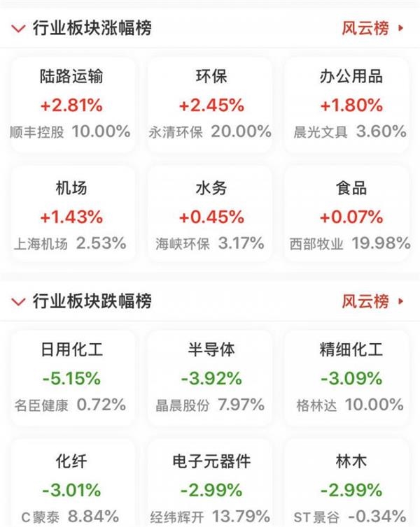 A股回调原因揭秘 基金经理认为后市有望创新高 买科技股还是周期股?