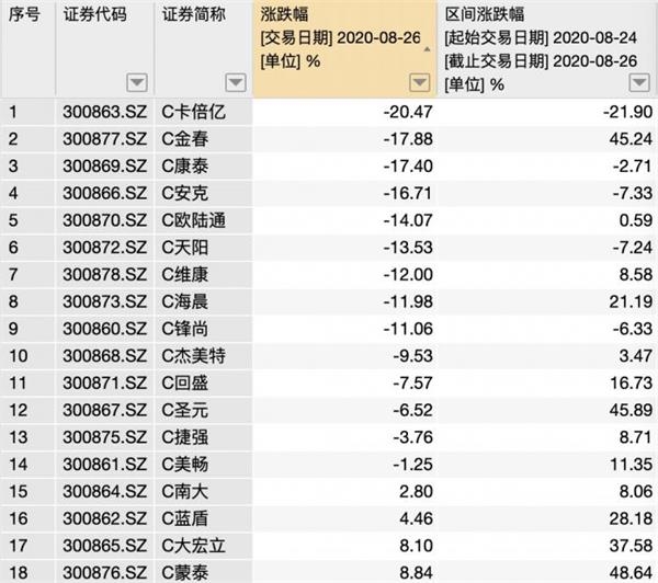 A股回调原因揭秘 基金经理认为后市有望创新高 买科技股还是周期股?