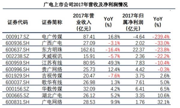 广电系 国家队 要来了 阿里又出手 东方财富网