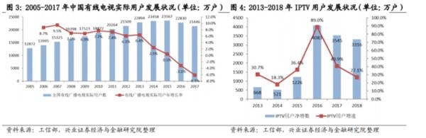 广电系“国家队”要来了!阿里又出手