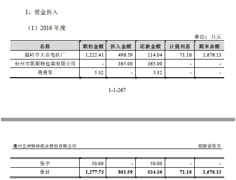 五洲特纸债务压力大 却心甘情愿当“冤大头”