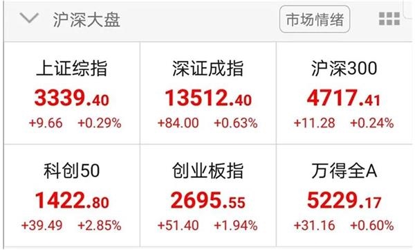 科创板股票被严重低估?券商给出翻倍的目标价!
