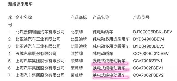 蔚来股价连创新高!多家车企布局换电模式