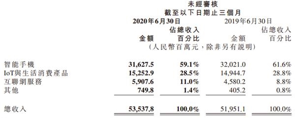雷军笑了!小米财报一出 市值立马突破5000亿
