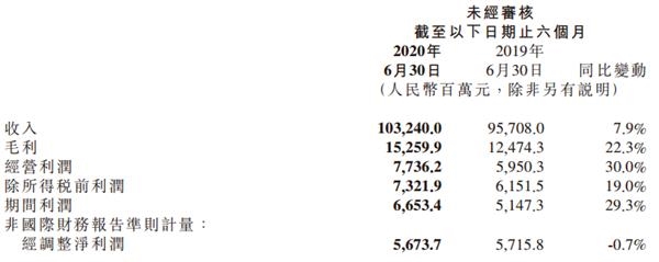 雷军笑了!小米财报一出 市值立马突破5000亿