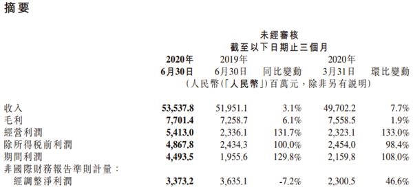 雷军笑了!小米财报一出 市值立马突破5000亿