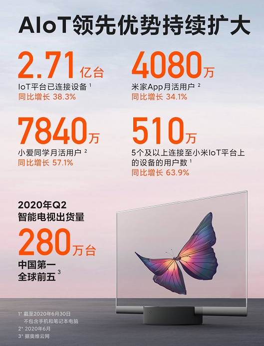 雷军笑了!小米财报一出 市值立马突破5000亿