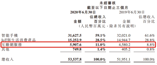雷军笑了!小米财报一出 市值立马突破5000亿