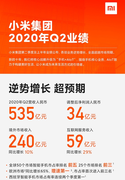 雷军笑了!小米财报一出 市值立马突破5000亿