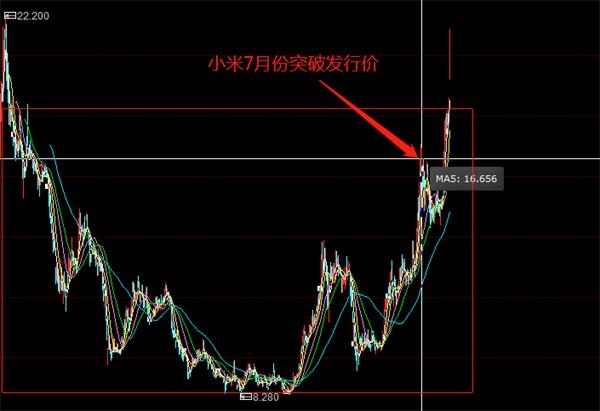 又一科技巨头要创新高!市值再次突破5000亿港元 中金目标价还能再涨50%