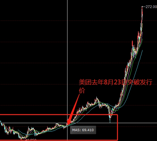 又一科技巨头要创新高!市值再次突破5000亿港元 中金目标价还能再涨50%