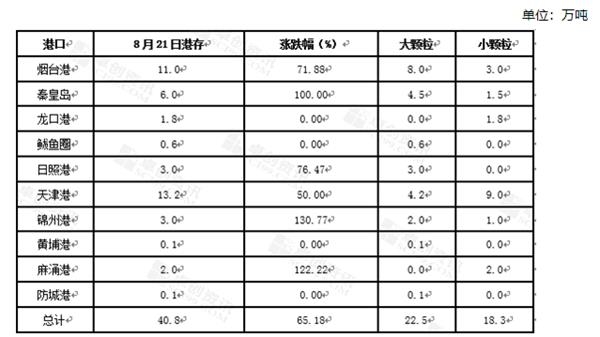 烟台港gdp_胶东一体化,青潍可以,烟威可以,青烟威潍不可以(3)