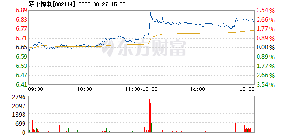 罗平gdp(3)