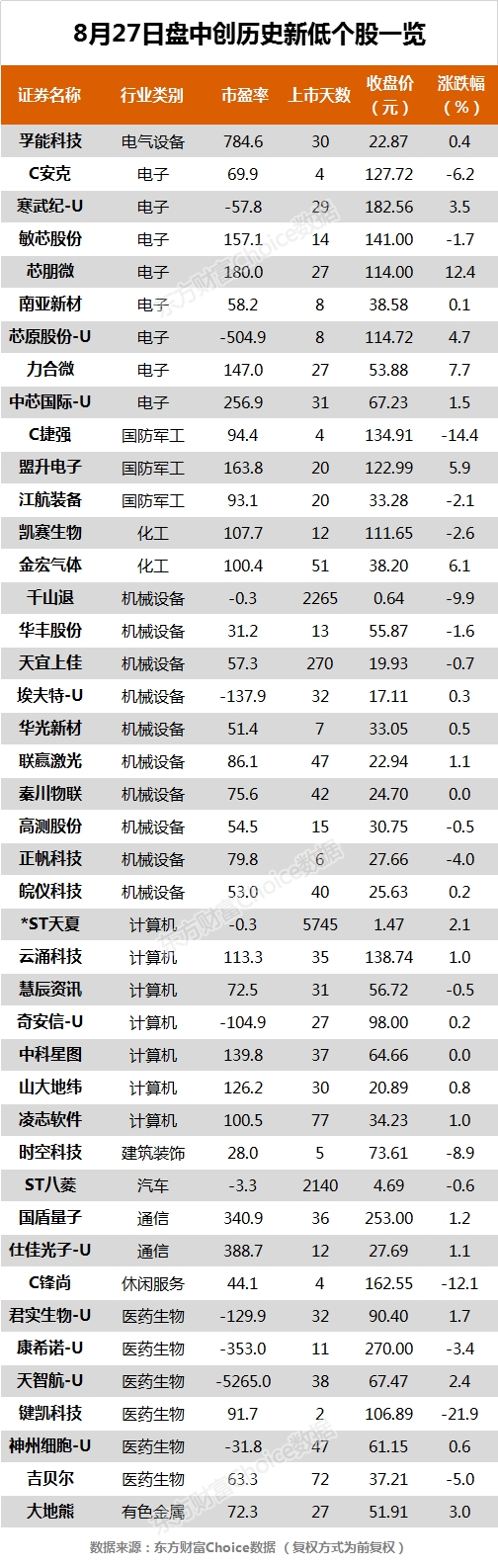 沪指涨0.61% 顺丰控股、通策医疗等40只个股盘中股价创历史新高