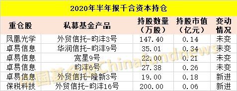 邓晓峰、赵军、裘国根、王亚伟、林利军、林园 私募大佬们最新A股持仓来了