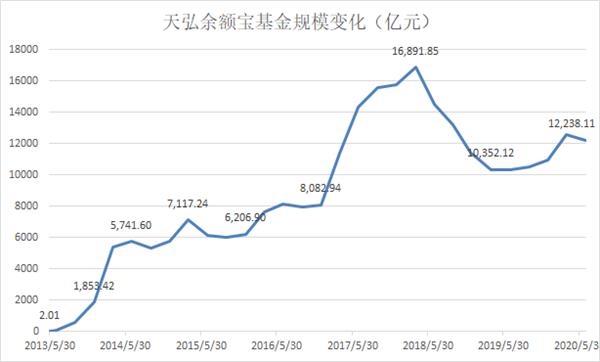 基金公司上半年最强经营成绩出现!6家基金公司净利润增幅超过1倍