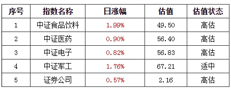 基金早班车:创业板指基日均成交量猛增 还能嗨多久?基金经理这样说