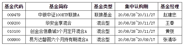 基金早班车:创业板指基日均成交量猛增 还能嗨多久?基金经理这样说