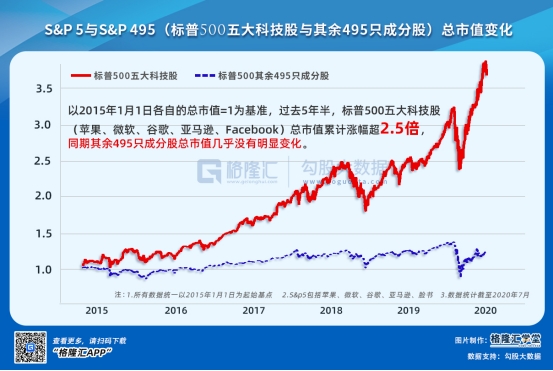 科技股的疯狂100天 东方财富网