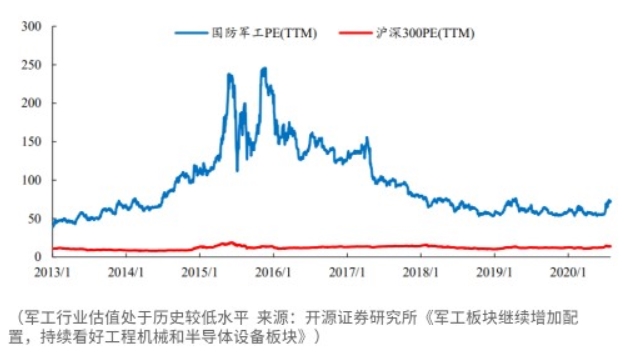 热点追基:资金回流军工股 军工主题基金还有投资机会吗?
