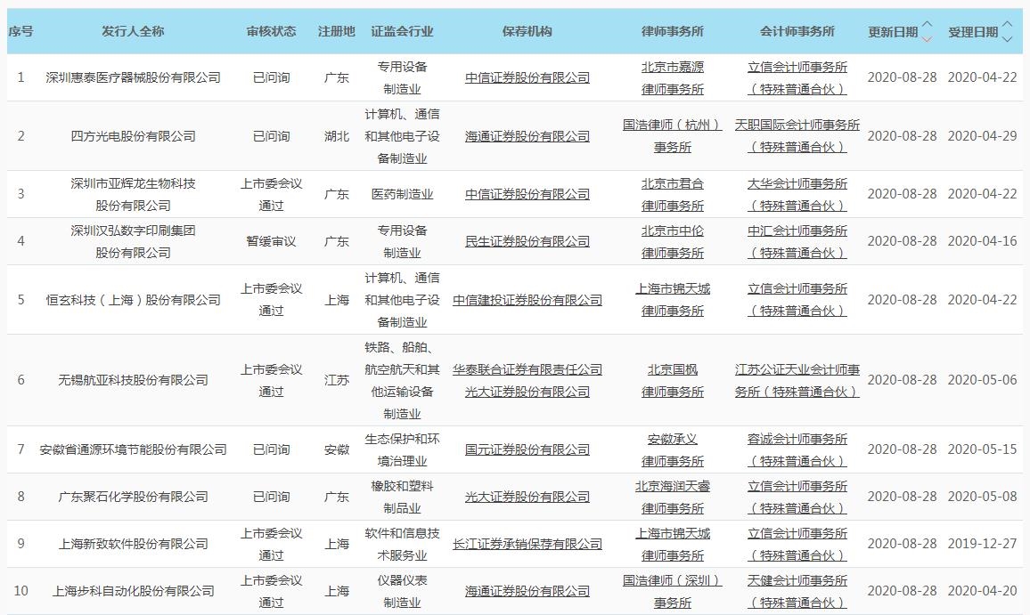 科创板日报:科创50指数收跌0.28% 指数成分股9月将实施首次调整