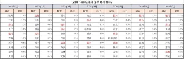 为了房地产调控 住建部又开会了!参会的这些城市 楼市表现不一般