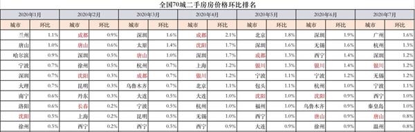 为了房地产调控 住建部又开会了!参会的这些城市 楼市表现不一般